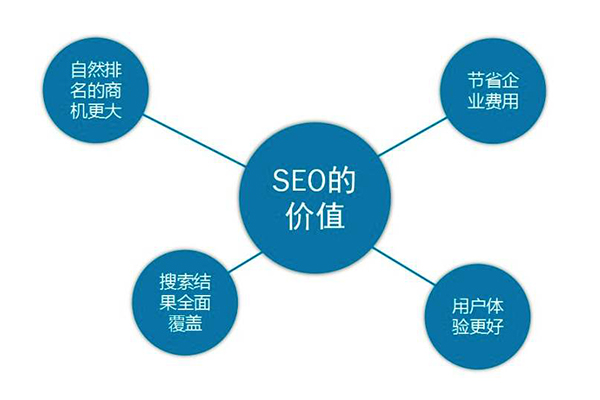 亳州定制网络营销公司